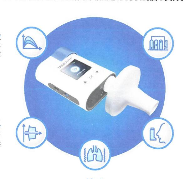 亿联康呼吸训练器PE100